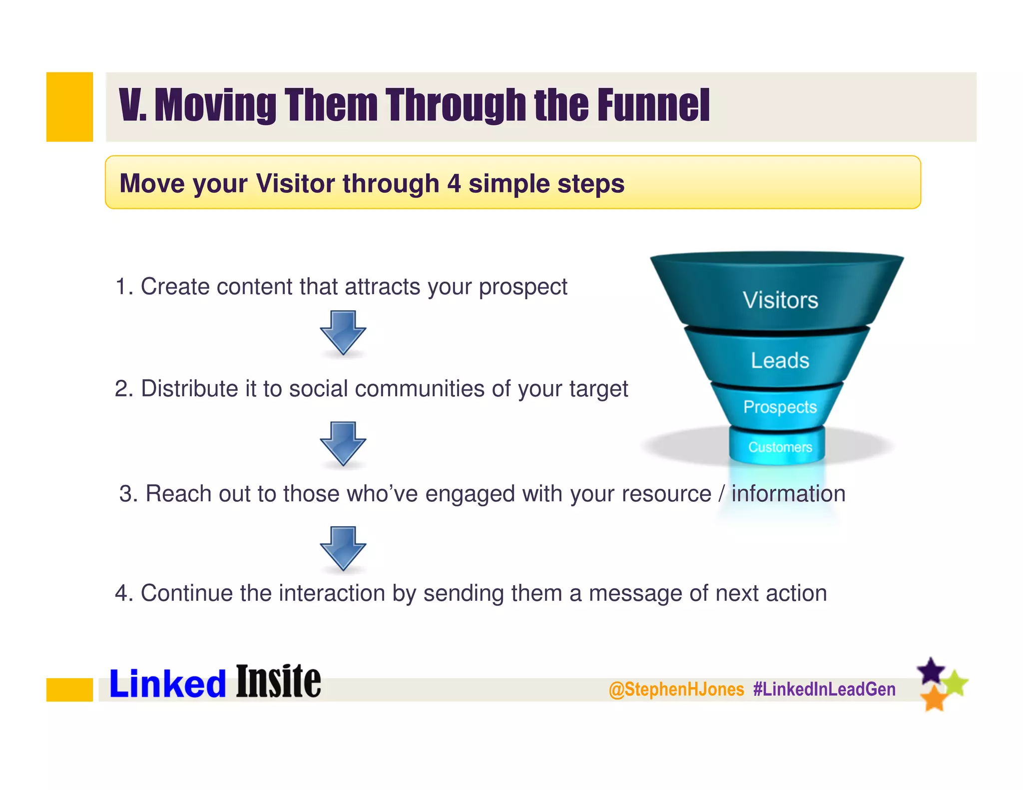 @StephenHJones #LinkedInLeadGen
V. Moving Them Through the Funnel
Move your Visitor through 4 simple steps
1. Create content that attracts your prospect
2. Distribute it to social communities of your target
3. Reach out to those who’ve engaged with your resource / information
4. Continue the interaction by sending them a message of next action
 