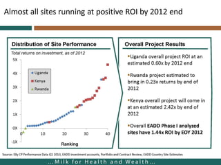 Dairy hubs in East Africa: Lessons from the East Africa Dairy Development project