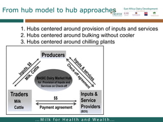 Dairy hubs in East Africa: Lessons from the East Africa Dairy Development project
