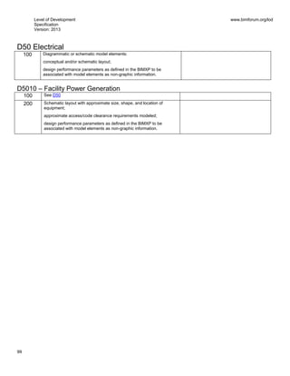 Level of Development
Specification
Version: 2013
www.bimforum.org/lod
99
D50 Electrical
100 Diagrammatic or schematic model elements:
conceptual and/or schematic layout;
design performance parameters as defined in the BIMXP to be
associated with model elements as non-graphic information.
D5010 – Facility Power Generation
100 See D50
200 Schematic layout with approximate size, shape, and location of
equipment;
approximate access/code clearance requirements modeled;
design performance parameters as defined in the BIMXP to be
associated with model elements as non-graphic information.
 