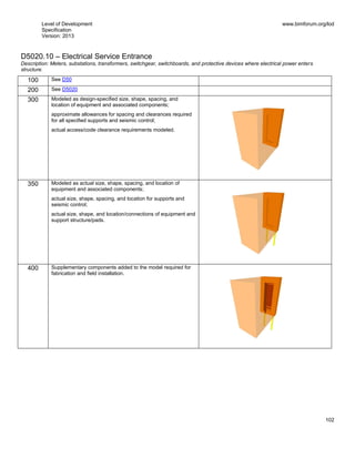 Level of Development
Specification
Version: 2013
www.bimforum.org/lod
102
D5020.10 – Electrical Service Entrance
Description: Meters, substations, transformers, switchgear, switchboards, and protective devices where electrical power enters
structure.
100 See D50
200 See D5020
300 Modeled as design-specified size, shape, spacing, and
location of equipment and associated components;
approximate allowances for spacing and clearances required
for all specified supports and seismic control;
actual access/code clearance requirements modeled.
350 Modeled as actual size, shape, spacing, and location of
equipment and associated components;
actual size, shape, spacing, and location for supports and
seismic control;
actual size, shape, and location/connections of equipment and
support structure/pads.
400 Supplementary components added to the model required for
fabrication and field installation.
 