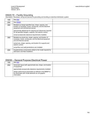 Level of Development
Specification
Version: 2013
www.bimforum.org/lod
104
D5020.70 – Facility Grounding
Description: Raceways, wiring and devices for grounding and bonding an electrical distribution system.
100 See D50
200 See D5020
300 Modeled as design-specified size, shape, spacing, and
location of raceways, boxes, enclosures, and the electrical
equipment and end-devices served;
approximate allowances for spacing and clearances required
for all specified hangers, supports, and seismic control;
actual access/code clearance requirements modeled.
350 Modeled as actual size, shape, spacing, and location of
raceways, boxes, enclosures, and the electrical equipment
and end-devices served;
actual size, shape, spacing, and location for supports and
seismic control;
actual floor and wall penetrations are modeled.
400 Supplementary components added to the model required for
fabrication and field installation.
D5030 – General Purpose Electrical Power
100 See D50
200 Schematic layout with approximate size, shape, and location
of equipment;
approximate access/code clearance requirements modeled;
design performance parameters as defined in the BIMXP to
be associated with model elements as non-graphic
information.
 