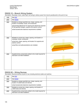 Level of Development
Specification
Version: 2013
www.bimforum.org/lod
105
D5030.10 – Branch Wiring System
Description: Raceways, ducts, cable trays, and wiring to deliver power from branch panelboards to the point of use.
100 See D50
200 See D5030
300 Modeled as design-specified size, shape, spacing, and
location of raceways, boxes, and enclosures;
approximate allowances for spacing and clearances required
for all specified hangers, supports and seismic control;
actual access/code clearance requirements modeled.
350 Modeled as actual size, shape, spacing, and location of
raceways, boxes, enclosures;
actual size, shape, spacing, and location for supports and
seismic control;
actual floor and wall penetrations are modeled.
400 Supplementary components added to the model required for
fabrication and field installation.
D5030.50 – Wiring Devices
Description: Electrical devices at point of use including electrical outlets and switches.
100 See D50
200 See D5030
300 Modeled as design-specified size, shape, spacing, and
location of outlet boxes and devices;
actual access/code clearance requirements modeled.
350 Modeled as actual size, shape, spacing, and location of
outlet boxes and devices.
400 Supplementary components added to the model required for
fabrication and field installation.
 