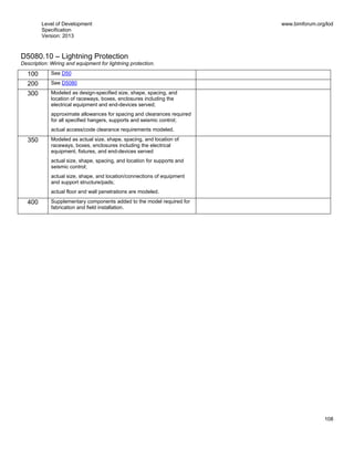 Level of Development
Specification
Version: 2013
www.bimforum.org/lod
108
D5080.10 – Lightning Protection
Description: Wiring and equipment for lightning protection.
100 See D50
200 See D5080
300 Modeled as design-specified size, shape, spacing, and
location of raceways, boxes, enclosures including the
electrical equipment and end-devices served;
approximate allowances for spacing and clearances required
for all specified hangers, supports and seismic control;
actual access/code clearance requirements modeled.
350 Modeled as actual size, shape, spacing, and location of
raceways, boxes, enclosures including the electrical
equipment, fixtures, and end-devices served
actual size, shape, spacing, and location for supports and
seismic control;
actual size, shape, and location/connections of equipment
and support structure/pads;
actual floor and wall penetrations are modeled.
400 Supplementary components added to the model required for
fabrication and field installation.
 