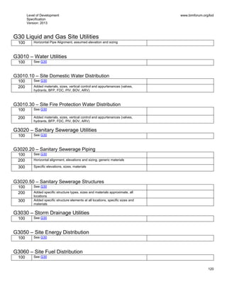 Level of Development
Specification
Version: 2013
www.bimforum.org/lod
120
G30 Liquid and Gas Site Utilities
100 Horizontal Pipe Alignment, assumed elevation and sizing
G3010 – Water Utilities
100 See G30
G3010.10 – Site Domestic Water Distribution
100 See G30
200 Added materials, sizes, vertical control and appurtenances (valves,
hydrants, BFP, FDC, PIV, BOV, ARV)
G3010.30 – Site Fire Protection Water Distribution
100 See G30
200 Added materials, sizes, vertical control and appurtenances (valves,
hydrants, BFP, FDC, PIV, BOV, ARV)
G3020 – Sanitary Sewerage Utilities
100 See G30
G3020.20 – Sanitary Sewerage Piping
100 See G30
200 Horizontal alignment, elevations and sizing, generic materials
300 Specific elevations, sizes, materials
G3020.50 – Sanitary Sewerage Structures
100 See G30
200 Added specific structure types, sizes and materials approximate, all
locations
300 Added specific structure elements at all locations, specific sizes and
materials
G3030 – Storm Drainage Utilities
100 See G30
G3050 – Site Energy Distribution
100 See G30
G3060 – Site Fuel Distribution
100 See G30
 
