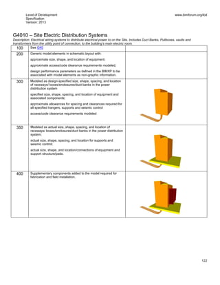 Level of Development
Specification
Version: 2013
www.bimforum.org/lod
122
G4010 – Site Electric Distribution Systems
Description: Electrical wiring systems to distribute electrical power to on the Site. Includes Duct Banks, Pullboxes, vaults and
transformers from the utility point of connection, to the building’s main electric room.
100 See G40
200 Generic model elements in schematic layout with:
approximate size, shape, and location of equipment;
approximate access/code clearance requirements modeled;
design performance parameters as defined in the BIMXP to be
associated with model elements as non-graphic information.
300 Modeled as design-specified size, shape, spacing, and location
of raceways/ boxes/enclosures/duct banks in the power
distribution system
specified size, shape, spacing, and location of equipment and
associated components;
approximate allowances for spacing and clearances required for
all specified hangers, supports and seismic control
access/code clearance requirements modeled
350 Modeled as actual size, shape, spacing, and location of
raceways/ boxes/enclosures/duct banks in the power distribution
system;
actual size, shape, spacing, and location for supports and
seismic control;
actual size, shape, and location/connections of equipment and
support structure/pads.
400 Supplementary components added to the model required for
fabrication and field installation.
 
