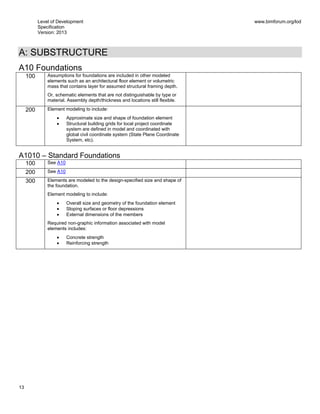 Level of Development
Specification
Version: 2013
www.bimforum.org/lod
13
A: SUBSTRUCTURE
A10 Foundations
100 Assumptions for foundations are included in other modeled
elements such as an architectural floor element or volumetric
mass that contains layer for assumed structural framing depth.
Or, schematic elements that are not distinguishable by type or
material. Assembly depth/thickness and locations still flexible.
200 Element modeling to include:
Approximate size and shape of foundation element
Structural building grids for local project coordinate
system are defined in model and coordinated with
global civil coordinate system (State Plane Coordinate
System, etc).
A1010 – Standard Foundations
100 See A10
200 See A10
300 Elements are modeled to the design-specified size and shape of
the foundation.
Element modeling to include:
Overall size and geometry of the foundation element
Sloping surfaces or floor depressions
External dimensions of the members
Required non-graphic information associated with model
elements includes:
Concrete strength
Reinforcing strength
 