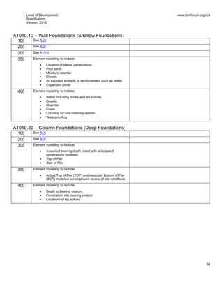 Level of Development
Specification
Version: 2013
www.bimforum.org/lod
14
A1010.10 – Wall Foundations (Shallow Foundations)
100 See A10
200 See A10
300 See A1010
350 Element modeling to include:
Location of sleeve penetrations
Pour joints
Moisture retarder
Dowels
All exposed embeds or reinforcement such as lintels
Expansion joints
400 Element modeling to include:
Rebar including hooks and lap splices
Dowels
Chamfer
Finish
Coursing for unit masonry defined
Waterproofing
A1010.30 – Column Foundations (Deep Foundations)
100 See A10
200 See A10
300 Element modeling to include:
Assumed bearing depth noted with anticipated
penetrations modeled.
Top of Pier
Size of Pier
350 Element modeling to include:
Actual Top of Pier (TOP) and expected Bottom of Pier
(BOT) modeled per engineers review of site conditions
400 Element modeling to include:
Depth to bearing stratum
Penetration into bearing stratum
Locations of lap splices
 