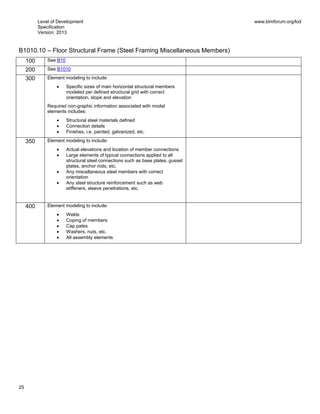 Level of Development
Specification
Version: 2013
www.bimforum.org/lod
25
B1010.10 – Floor Structural Frame (Steel Framing Miscellaneous Members)
100 See B10
200 See B1010
300 Element modeling to include:
Specific sizes of main horizontal structural members
modeled per defined structural grid with correct
orientation, slope and elevation
Required non-graphic information associated with model
elements includes:
Structural steel materials defined
Connection details
Finishes, i.e. painted, galvanized, etc.
350 Element modeling to include:
Actual elevations and location of member connections
Large elements of typical connections applied to all
structural steel connections such as base plates, gusset
plates, anchor rods, etc.
Any miscellaneous steel members with correct
orientation
Any steel structure reinforcement such as web
stiffeners, sleeve penetrations, etc.
400 Element modeling to include:
Welds
Coping of members
Cap pates
Washers, nuts, etc.
All assembly elements
 