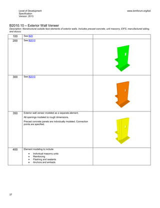 Level of Development
Specification
Version: 2013
www.bimforum.org/lod
37
B2010.10 – Exterior Wall Veneer
Description: Nonstructural outside face elements of exterior walls. Includes precast concrete, unit masonry, EIFS, manufactured siding,
and stucco.
100 See B20
200 See B2010
300 See B2010
350 Exterior wall veneer modeled as a separate element.
All openings modeled to rough dimensions.
Precast concrete panels are individually modeled. Connection
points are specified.
400 Element modeling to include:
Individual masonry units
Reinforcing
Flashing and sealants
Anchors and embeds
 