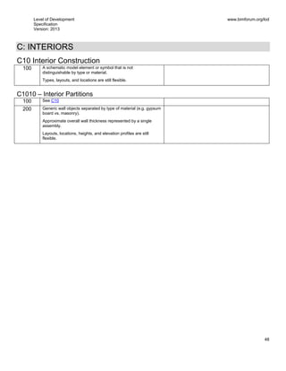 Level of Development
Specification
Version: 2013
www.bimforum.org/lod
48
C: INTERIORS
C10 Interior Construction
100 A schematic model element or symbol that is not
distinguishable by type or material.
Types, layouts, and locations are still flexible.
C1010 – Interior Partitions
100 See C10
200 Generic wall objects separated by type of material (e.g. gypsum
board vs. masonry).
Approximate overall wall thickness represented by a single
assembly.
Layouts, locations, heights, and elevation profiles are still
flexible.
 