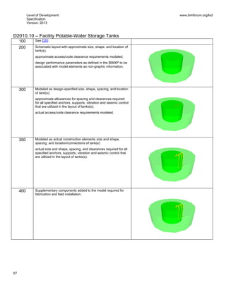 Level of Development
Specification
Version: 2013
www.bimforum.org/lod
67
D2010.10 – Facility Potable-Water Storage Tanks
100 See D20
200 Schematic layout with approximate size, shape, and location of
tank(s);
approximate access/code clearance requirements modeled;
design performance parameters as defined in the BIMXP to be
associated with model elements as non-graphic information.
300 Modeled as design-specified size, shape, spacing, and location
of tank(s);
approximate allowances for spacing and clearances required
for all specified anchors, supports, vibration and seismic control
that are utilized in the layout of tanks(s);
actual access/code clearance requirements modeled.
350 Modeled as actual construction elements size and shape,
spacing, and location/connections of tank(s)
actual size and shape, spacing, and clearances required for all
specified anchors, supports, vibration and seismic control that
are utilized in the layout of tanks(s).
400 Supplementary components added to the model required for
fabrication and field installation.
 