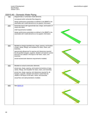 Level of Development
Specification
Version: 2013
www.bimforum.org/lod
69
D2010.40 – Domestic Water Piping
100 Diagrammatic or schematic model elements;
conceptual and/or schematic flow diagrams;
design performance parameters as defined in the BIMXP to be
associated with model elements as non-graphic information.
200 Schematic layout with approximate size, shape, and location of
mains and risers;
shaft requirements modeled;
design performance parameters as defined in the BIMXP to be
associated with model elements as non-graphic information.
300 Modeled as design-specified size, shape, spacing, and location
of pipe, valves, fittings, and insulation for risers, mains, and
branches;
approximate allowances for spacing and clearances required
for all specified hangers, supports, vibration and seismic control
that are to be utilized in the layout of all risers, mains, and
branches;
actual access/code clearance requirements modeled.
350 Modeled as actual construction elements;
actual size, shape, spacing, and location/connections of pipe,
valves, fittings, and insulation for risers, mains, and branches;
actual size, shape, spacing, and clearances required for all
hangers, supports, vibration and seismic control that are
utilized in the layout of all risers, mains, and branches;
actual floor and wall penetrations modeled.
400 See D2010.10
 