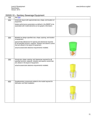 Level of Development
Specification
Version: 2013
www.bimforum.org/lod
72
D2020.10 – Sanitary Sewerage Equipment
100 See D20
200 Schematic layout with approximate size, shape, and location of
equipment;
design performance parameters as defined in the BIMXP to be
associated with model elements as non-graphic information.
300 Modeled as design specified size, shape, spacing, and location
of equipment;
approximate allowances for spacing and clearances required
for all specified anchors, supports, vibration and seismic control
that are utilized in the layout of equipment;
actual access/code clearance requirements modeled.
350 Actual size, shape, spacing, and clearances required for all
specified anchors, supports, vibration and seismic control that
are utilized in the layout of equipment;
actual access/code clearance requirements modeled.
400 Supplementary components added to the model required for
fabrication and field installation
 