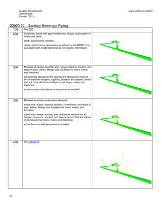 Level of Development
Specification
Version: 2013
www.bimforum.org/lod
73
D2020.30 – Sanitary Sewerage Piping
100 See D20
200 Schematic layout with approximate size, shape, and location of
mains and risers;
shaft requirements modeled;
design performance parameters as defined in the BIMXP to be
associated with model elements as non-graphic information.
300 Modeled as design-specified size, shape, spacing, location, and
slope of pipe, valves, fittings, and insulation for risers, mains,
and branches;
approximate allowances for spacing and clearances required
for all specified hangers, supports, vibration and seismic control
that are to be utilized in the layout of all risers, mains, and
branches;
actual access/code clearance requirements modeled
350 Modeled as actual construction elements;
actual size, shape, spacing, location, connections, and slope of
pipe, valves, fittings, and insulation for risers, mains, and
branches;
actual size, shape, spacing, and clearances required for all
hangers, supports, vibration and seismic control that are utilized
in the layout of all risers, mains, and branches;
actual floor and wall penetrations modeled.
400 See D2020.10
 