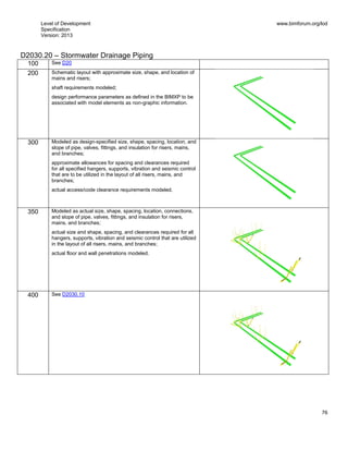 Level of Development
Specification
Version: 2013
www.bimforum.org/lod
76
D2030.20 – Stormwater Drainage Piping
100 See D20
200 Schematic layout with approximate size, shape, and location of
mains and risers;
shaft requirements modeled;
design performance parameters as defined in the BIMXP to be
associated with model elements as non-graphic information.
300 Modeled as design-specified size, shape, spacing, location, and
slope of pipe, valves, fittings, and insulation for risers, mains,
and branches;
approximate allowances for spacing and clearances required
for all specified hangers, supports, vibration and seismic control
that are to be utilized in the layout of all risers, mains, and
branches;
actual access/code clearance requirements modeled.
350 Modeled as actual size, shape, spacing, location, connections,
and slope of pipe, valves, fittings, and insulation for risers,
mains, and branches;
actual size and shape, spacing, and clearances required for all
hangers, supports, vibration and seismic control that are utilized
in the layout of all risers, mains, and branches;
actual floor and wall penetrations modeled.
400 See D2030.10
 