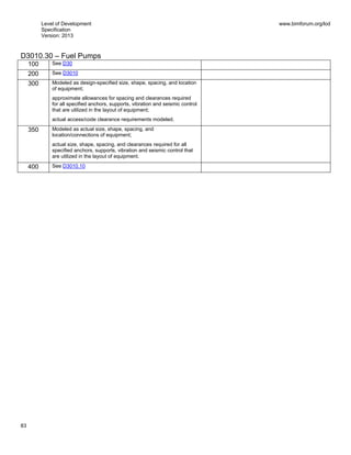 Level of Development
Specification
Version: 2013
www.bimforum.org/lod
83
D3010.30 – Fuel Pumps
100 See D30
200 See D3010
300 Modeled as design-specified size, shape, spacing, and location
of equipment;
approximate allowances for spacing and clearances required
for all specified anchors, supports, vibration and seismic control
that are utilized in the layout of equipment;
actual access/code clearance requirements modeled.
350 Modeled as actual size, shape, spacing, and
location/connections of equipment;
actual size, shape, spacing, and clearances required for all
specified anchors, supports, vibration and seismic control that
are utilized in the layout of equipment.
400 See D3010.10
 
