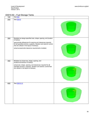 Level of Development
Specification
Version: 2013
www.bimforum.org/lod
84
D3010.50 – Fuel Storage Tanks
100 See D30
200 See D3010
300 Modeled as design-specified size, shape, spacing, and location
of tank(s);
approximate allowances for spacing and clearances required
for all specified anchors, supports, vibration and seismic control
that are utilized in the layout of tanks(s);
actual access/code clearance requirements modeled.
350 Modeled as actual size, shape, spacing, and
location/connections of tank(s);
actual size, shape, spacing, and clearances required for all
specified anchors, supports, vibration and seismic control that
are utilized in the layout of tanks(s).
400 See D3010.10
 