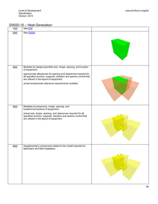 Level of Development
Specification
Version: 2013
www.bimforum.org/lod
86
D3020.10 – Heat Generation
100 See D30
200 See D3020
300 Modeled as design-specified size, shape, spacing, and location
of equipment;
approximate allowances for spacing and clearances required for
all specified anchors, supports, vibration and seismic control that
are utilized in the layout of equipment;
actual access/code clearance requirements modeled.
350 Modeled as actual size, shape, spacing, and
location/connections of equipment,
actual size, shape, spacing, and clearances required for all
specified anchors, supports, vibration and seismic control that
are utilized in the layout of equipment.
400 Supplementary components added to the model required for
fabrication and field installation.
 
