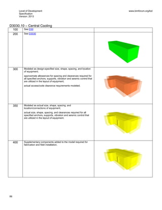 Level of Development
Specification
Version: 2013
www.bimforum.org/lod
89
D3030.10 – Central Cooling
100 See D30
200 See D3030
300 Modeled as design-specified size, shape, spacing, and location
of equipment;
approximate allowances for spacing and clearances required for
all specified anchors, supports, vibration and seismic control that
are utilized in the layout of equipment;
actual access/code clearance requirements modeled.
350 Modeled as actual size, shape, spacing, and
location/connections of equipment;
actual size, shape, spacing, and clearances required for all
specified anchors, supports, vibration and seismic control that
are utilized in the layout of equipment.
400 Supplementary components added to the model required for
fabrication and field installation.
 