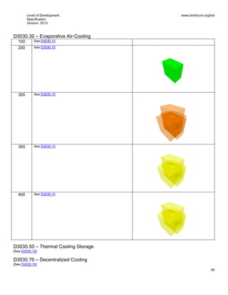 Level of Development
Specification
Version: 2013
www.bimforum.org/lod
90
D3030.30 – Evaporative Air-Cooling
100 See D3030.10
200 See D3030.10
300 See D3030.10
350 See D3030.10
400 See D3030.10
D3030.50 – Thermal Cooling Storage
[See D3030.10]
D3030.70 – Decentralized Cooling
[See D3030.10]
 