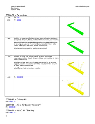 Level of Development
Specification
Version: 2013
www.bimforum.org/lod
95
D3060.30 – Exhaust Air
100 See D30
200 See D3060
300 Modeled as design-specified size, shape, spacing, location, duct slope
(if required), dampers, fittings, insulation for risers, mains, and branches;
approximate specified allowances for spacing and clearances required
for all hangers, supports, vibration and seismic control that are to be
utilized in the layout of all risers, mains, and branches;
actual access/code clearance requirements modeled.
350 Modeled as actual size, shape, spacing, location, and slope(if
required)/connections of duct, dampers, fittings, and insulation for risers,
mains, and branches;
actual size, shape, spacing, and clearances required for all hangers,
supports, vibration and seismic control that are utilized in the layout of
all risers, mains, and branches;
actual floor and wall penetrations modeled.
400 See D3060.10
D3060.40 – Outside Air
[See D3060.10]
D3060.60 – Air-to-Air Energy Recovery
[See D3060.10]
D3060.70 – HVAC Air Cleaning
[See D3060.10]
 