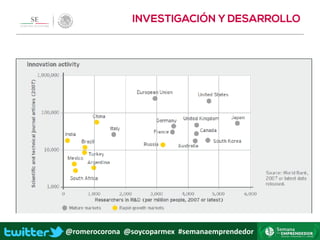 @romerocorona @soycoparmex #semanaemprendedor
 