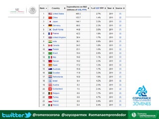 @romerocorona @soycoparmex #semanaemprendedor
 