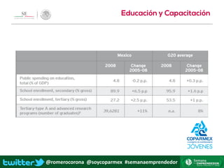 @romerocorona @soycoparmex #semanaemprendedor
 
