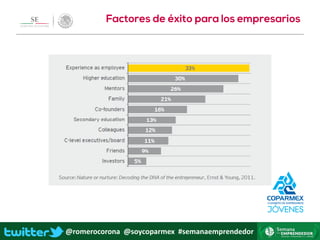 @romerocorona @soycoparmex #semanaemprendedor
 