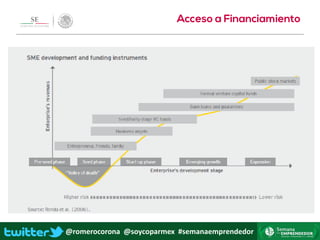 @romerocorona @soycoparmex #semanaemprendedor
 