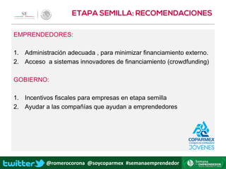 @romerocorona @soycoparmex #semanaemprendedor
EMPRENDEDORES:
1. Administración adecuada , para minimizar financiamiento externo.
2. Acceso a sistemas innovadores de financiamiento (crowdfunding)
GOBIERNO:
1. Incentivos fiscales para empresas en etapa semilla
2. Ayudar a las compañías que ayudan a emprendedores
 