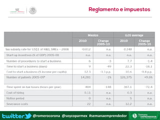 @romerocorona @soycoparmex #semanaemprendedor
 