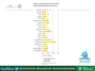 @romerocorona @soycoparmex #semanaemprendedor
 