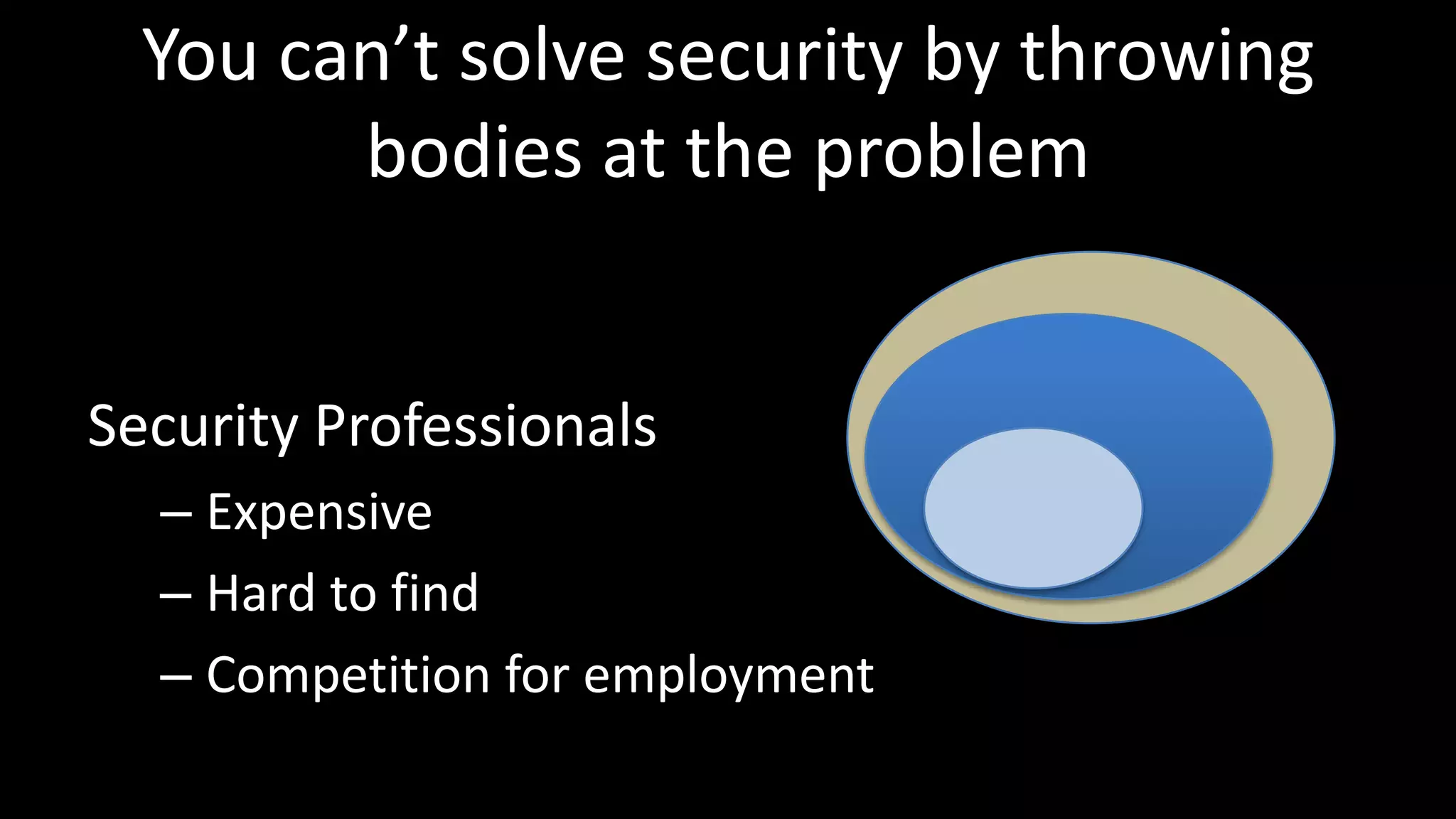 You can’t solve security by throwing
bodies at the problem
Security Professionals
– Expensive
– Hard to find
– Competition for employment
 