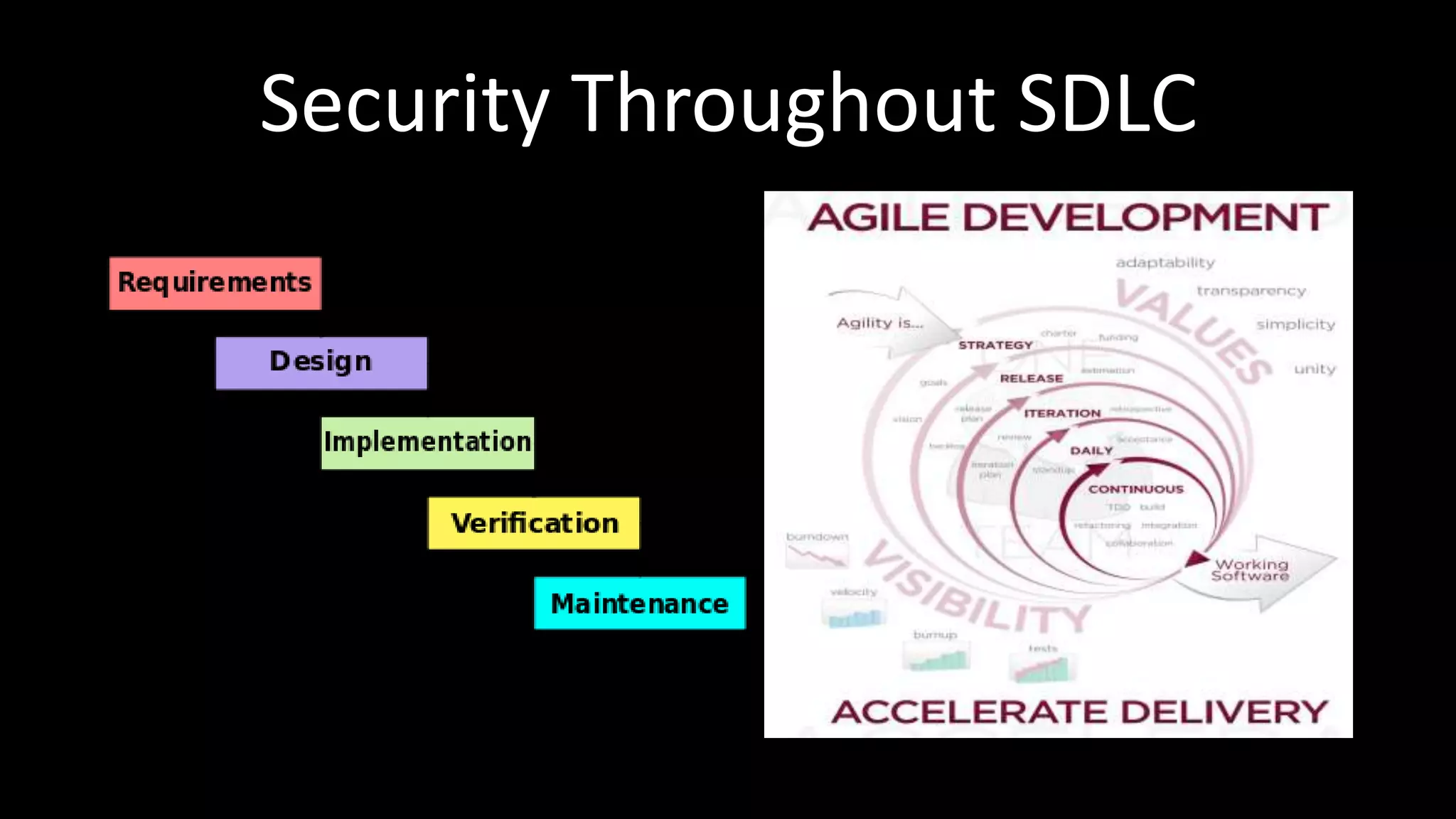 Security Throughout SDLC
 