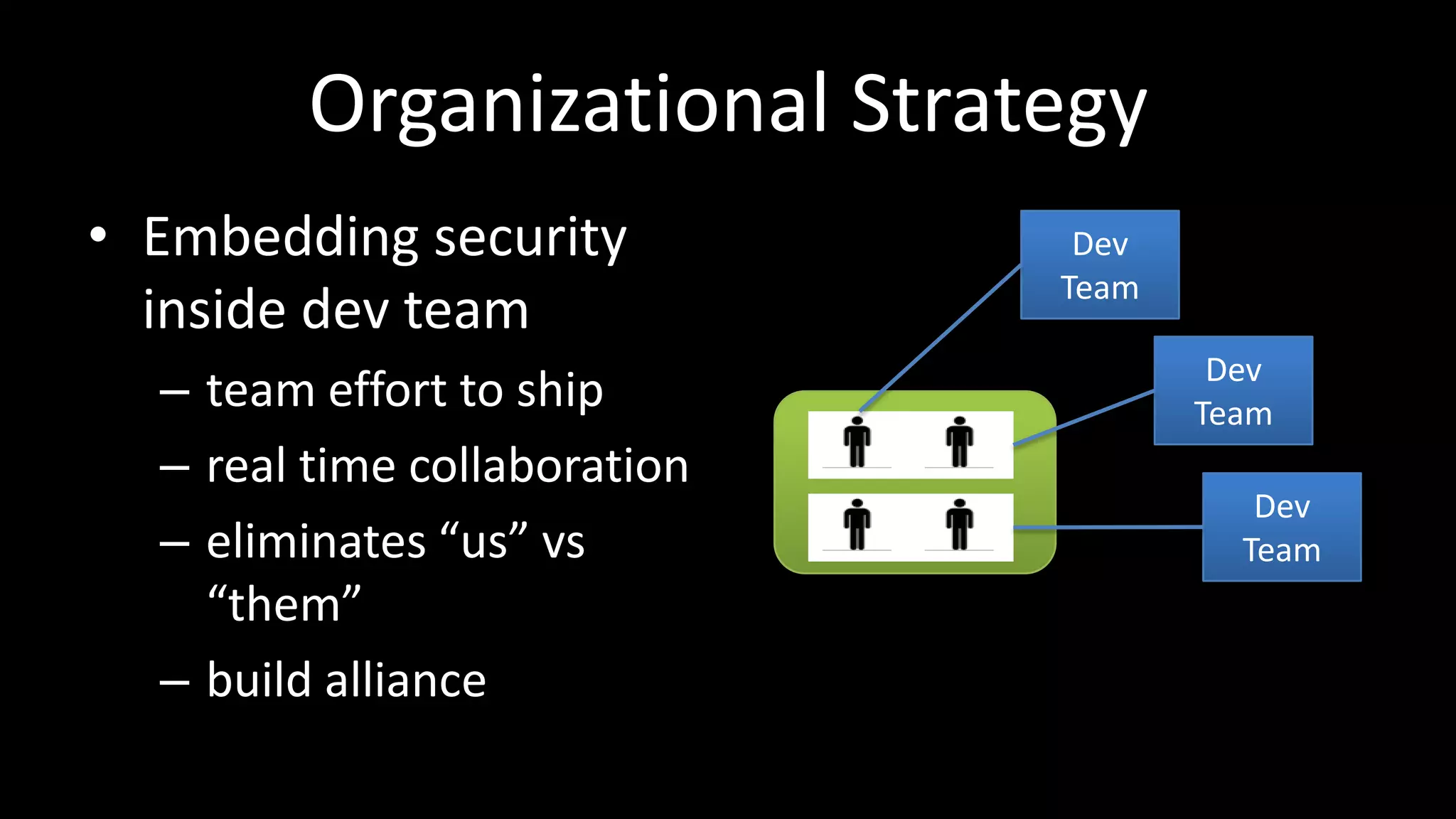 Organizational Strategy
• Embedding security
inside dev team
– team effort to ship
– real time collaboration
– eliminates “us” vs
“them”
– build alliance
Dev
Team
Dev
Team
Dev
Team
 