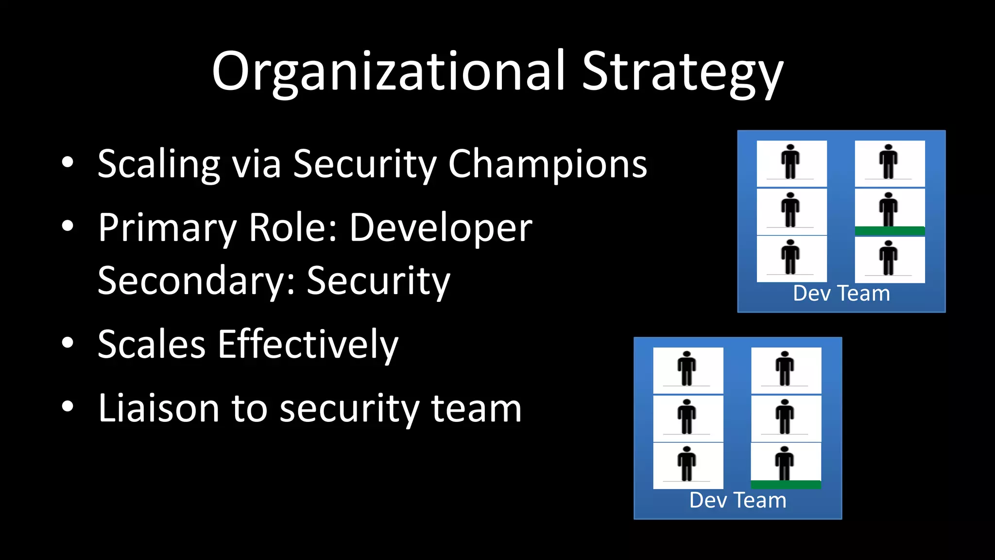 Organizational Strategy
• Scaling via Security Champions
• Primary Role: Developer
Secondary: Security
• Scales Effectively
• Liaison to security team
Dev Team
Dev Team
 