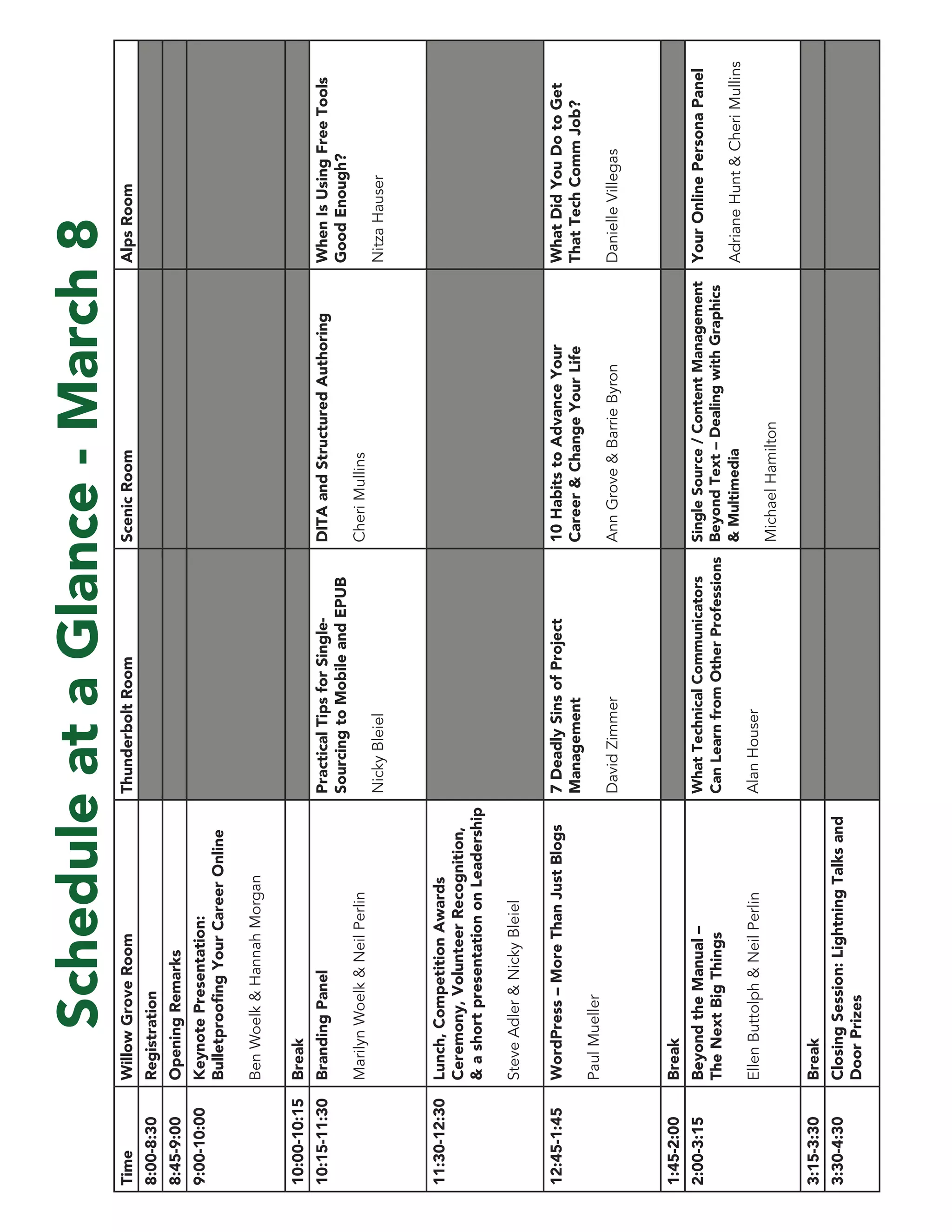 TimeWillowGroveRoomThunderboltRoomScenicRoomAlpsRoom
8:00-8:30Registration
8:45-9:00OpeningRemarks
9:00-10:00KeynotePresentation:
BulletproofingYourCareerOnline
BenWoelk&HannahMorgan
10:00-10:15Break
10:15-11:30BrandingPanel
MarilynWoelk&NeilPerlin
PracticalTipsforSingle-
SourcingtoMobileandEPUB
NickyBleiel
DITAandStructuredAuthoring
CheriMullins
WhenIsUsingFreeTools
GoodEnough?
NitzaHauser
11:30-12:30Lunch,CompetitionAwards
Ceremony,VolunteerRecognition,
&ashortpresentationonLeadership
SteveAdler&NickyBleiel
12:45-1:45WordPress–MoreThanJustBlogs
PaulMueller
7DeadlySinsofProject
Management
DavidZimmer
10HabitstoAdvanceYour
Career&ChangeYourLife
AnnGrove&BarrieByron
WhatDidYouDotoGet
ThatTechCommJob?
DanielleVillegas
1:45-2:00Break
2:00-3:15BeyondtheManual–
TheNextBigThings
EllenButtolph&NeilPerlin
WhatTechnicalCommunicators
CanLearnfromOtherProfessions
AlanHouser
SingleSource/ContentManagement
BeyondText–DealingwithGraphics
&Multimedia
MichaelHamilton
YourOnlinePersonaPanel
AdrianeHunt&CheriMullins
3:15-3:30Break
3:30-4:30ClosingSession:LightningTalksand
DoorPrizes
ScheduleataGlance-March8
 