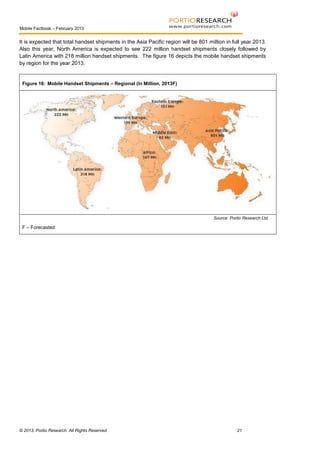 Mobile Factbook – February 2013

It is expected that total handset shipments in the Asia Pacific region will be 801 million in full year 2013.
Also this year, North America is expected to see 222 million handset shipments closely followed by
Latin America with 218 million handset shipments. The figure 16 depicts the mobile handset shipments
by region for the year 2013.

Figure 16: Mobile Handset Shipments – Regional (In Million, 2013F)

Source: Portio Research Ltd.

F – Forecasted

© 2013, Portio Research. All Rights Reserved

21

 