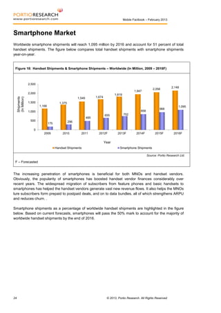 Mobile Factbook – February 2013

Smartphone Market
Worldwide smartphone shipments will reach 1,095 million by 2016 and account for 51 percent of total
handset shipments. The figure below compares total handset shipments with smartphone shipments
year-on-year.

Figure 18: Handset Shipments & Smartphone Shipments – Worldwide (In Million, 2009 – 2016F)

2,500
2,000

Shipments
(In Million)

2,056

1,947

1,500

1,819

1,674

1,549
1,375
1,166

968

858

1,000
485
500

2,148

175

655

1,095

752

296

0
2009

2010

2011

2012F

2013F

2014F

2015F

2016F

Year
Handset Shipments

Smartphone Shipments
Source: Portio Research Ltd.

F – Forecasted

The increasing penetration of smartphones is beneficial for both MNOs and handset vendors.
Obviously, the popularity of smartphones has boosted handset vendor finances considerably over
recent years. The widespread migration of subscribers from feature phones and basic handsets to
smartphones has helped the handset vendors generate vast new revenue flows. It also helps the MNOs
lure subscribers form prepaid to postpaid deals, and on to data bundles, all of which strengthens ARPU
and reduces churn. .
Smartphone shipments as a percentage of worldwide handset shipments are highlighted in the figure
below. Based on current forecasts, smartphones will pass the 50% mark to account for the majority of
worldwide handset shipments by the end of 2016.

24

© 2013, Portio Research. All Rights Reserved

 