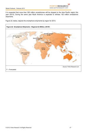 Mobile Factbook – February 2013

It is expected that more than 300 million smartphones will be shipped to the Asia Pacific region this
year (2013). During the same year North America is expected to witness 150 million smartphone
shipments.
Figure 22, below, depicts the smartphone shipments by region for 2013.

Figure 22: Smartphone Shipments – Regional (In Million, 2013F)

Source: Portio Research Ltd.

F – Forecasted

© 2013, Portio Research. All Rights Reserved

27

 