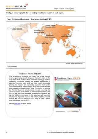 Mobile Factbook – February 2013

The figure below highlights the key leading smartphone vendors in each region.

Figure 23: Regional Dominance – Smartphone Vendors (2012F)

Source: Portio Research Ltd.

F – Forecasted

Smartphone Futures 2012-2016
The smartphone business has been the single biggest
revenue generating growth-story over the last 4 years as the
rest of the tech sector suffers amid this seemingly endless
recession. Subscriber growth has slowed dramatically in
saturated markets, voice and text have reach commodity
pricing and margins are constantly squeezed hard under
consumer pressure, yet around the world the appetite for new
smartphones continues to gain pace. Continuing to redefine
the handset business, smartphones are fast becoming the
device of choice for hundreds of millions of consumers, and
2012 is the year that worldwide smartphone shipments will
top half a billion in one year. In this report you will learn that
smartphone shipments reached 485 million in 2011, and that
number will top 655 million in 2012, rising to over 1 billion
smartphones per year by 2016.
Please click here for more details.

28

© 2013, Portio Research. All Rights Reserved

 