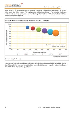Mobile Factbook – February 2013

At the end of 2016, non-smartphones are expected to continue to be an important category on account
of the sheer size of the market. This highlights the fact that the players – VAS vendors, MNOs and
handset vendors – must continue to support and enlarge their product portfolio for both the smartphone
and non-smartphone segments.

Figure 27: Mobile Installed Base Trend – Worldwide (End 2011 – End 2016F)
100%
90%

Non-Smartpone Penetration

80%
70%
60%
50%
40%
30%
20%
Bubble Area represents Smartphone
Installed Base Worldwide

10%
0%
0%

5%

10%

15%

20%

25%

30%

35%

40%

45%

Smartphone Penetration
2011

2012E

2013F

2014F

2015F

2016F
Source: Portio Research Ltd.

E – Estimated , F – Forecast

Figure 28: As smartphone penetration increases, so non-smartphone penetration decreases, and the
size of the worldwide smartphone installed base grows. Smartphones are expected to dominate Europe
after 2015. This is shown in the figure below.

36

© 2013, Portio Research. All Rights Reserved

 