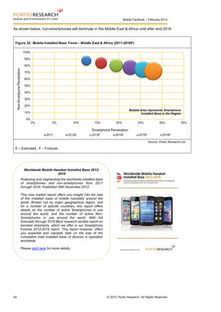 Mobile Factbook – February 2013

As shown below, non-smartphones will dominate in the Middle East & Africa until after end-2016.

Figure 32: Mobile Installed Base Trend – Middle East & Africa (2011-2016F)
100%
90%

Non-Smartpone Penetration

80%
70%
60%
50%
40%
30%
20%
Bubble Area represents Smartphone
Installed Base in the Region

10%
0%
0%

5%

10%

15%

20%

25%

30%

35%

Smartphone Penetration
2011

2012E

2013F

2014F

2015F

2016F
Source: Portio Research Ltd.

E – Estimated , F – Forecast

Worldwide Mobile Handset Installed Base 20122016
Analysing and segmenting the worldwide installed base
of smartphones and non-smartphones from 2011
through 2016. Published 28th November 2012
This new market report offers you insight into the size
of the installed base of mobile handsets around the
world. Broken out by major geographical region, and
for a number of specific countries, this report offers
details on the number of active Smartphones in use
around the world, and the number of active NonSmartphones in use around the world. With full
forecasts through 2016.Most research studies report on
handset shipments, which we offer in our Smartphone
Futures 2012-2016 report. This report however, offers
you essential and valuable data on the size of the
cumulative total installed base of devices in operation
worldwide.
Please click here for more details.

40

© 2013, Portio Research. All Rights Reserved

 