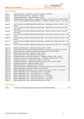 Mobile Factbook – February 2013

List of Figures
Figure 1:
Figure 2:
Figure 3:
Figure 4:
Figure 5:
Figure 6:
Figure 7:
Figure 8:
Figure 9:
Figure 10:
Figure 11:
Figure 12:
Figure 13:
Figure 14:
Figure 15:
Figure 16:
Figure 17:
Figure 18:
Figure 19:
Figure 20:
Figure 21:
Figure 22:
Figure 23:
Figure 24:
Figure 25:
Figure 26:
Figure 27:
Figure 28:
Figure 29:
Figure 30:
Figure 31:
Figure 32:

Mobile Subscribers – Worldwide (In Million, End 2009 – End 2016F)............................................... 7
Subscriber Base Growth Rate – Regional (In Percent) ..................................................................... 8
Mobile Subscriber Base – Regional (In Million, 2013F) ..................................................................... 8
Worldwide Mobile Subscriber Base – Regional Contribution (In Percent, 2012F, 2013F & 2016F) ... 9
Top 10 Countries by Mobile Subscriber Additions – Worldwide (In Million, End 2011 – End 2016F)...
......................................................................................................................................................... 12
Top 10 Countries by CAGR of Mobile Subscriber Base – Worldwide (In Percent, End 2011 – End
2016F) .............................................................................................................................................. 13
Top 10 Countries by CAGR of Mobile Subscriber Base – Western Europe (In Percent, End 2011–
End 2016F) ...................................................................................................................................... 13
Top 10 Countries by CAGR of Mobile Subscriber Base – Eastern Europe (In Percent, End 2011 –
End 2016F) ...................................................................................................................................... 14
Top 10 Countries by CAGR of Mobile Subscriber Base – Asia Pacific (In Percent, End 2011 – End
2016F) .............................................................................................................................................. 14
Top 5 Countries by CAGR of Mobile Subscriber Base – Latin America (In Percent, End 2011 – End
2016F) .............................................................................................................................................. 15
Top 10 Countries by CAGR of Mobile Subscriber Base – Middle East (In Percent, End 2011 – End
2016F) .............................................................................................................................................. 15
Top 10 Countries by CAGR of Mobile Subscriber Base – Africa (In Percent, End 2011 – End 2016F)
......................................................................................................................................................... 16
Mobile Handset Shipments – Worldwide (In Million, 2009 – 2016F)................................................. 18
Handset Shipments and Subscriber Base Growth Rate – Worldwide (In Percent, 2011– 2016F) .... 19
Handset Shipments – Regional Contribution (In Percent, 2012F, 2013F & 2016F) .......................... 20
Mobile Handset Shipments – Regional (In Million, 2013F) ............................................................... 21
Regional Dominance – Mobile Handset Vendors (2012F) ................................................................ 22
Handset Shipments & Smartphone Shipments – Worldwide (In Million, 2009 – 2016F) .................. 24
Smartphone Contribution to Handset Shipments – Worldwide (In Percent, 2009 – 2016F) ............. 25
Smartphone Shipments – Growth Rate – Regional (In Percent) .................................................... 25
Smartphone Shipments – Regional Contribution (In Percent, 2012F, 2013F & 2016F) ................... 26
Smartphone Shipments – Regional (In Million, 2013F) .................................................................... 27
Regional Dominance – Smartphone Vendors (2012F) ..................................................................... 28
Handset Shipments by Operating Systems – Worldwide (In Percent, 2012F, 2013F & 2016F) ....... 31
Mobile Installed Base – Worldwide (In Million, 2011 & 2016F) ......................................................... 34
Mobile Installed Base Penetration by Type – Worldwide (In Percent, End 2011 – End 2016F)........ 35
Mobile Installed Base Trend – Worldwide (End 2011 – End 2016F) ................................................ 36
Mobile Installed Base Trend – Europe (End 2011 – End 2016F)...................................................... 37
Mobile Installed Base Trend – Asia Pacific (End 2011 – End 2016F)............................................... 37
Mobile Installed Base Trend – North America (End 2011 – End 2016F) .......................................... 38
Mobile Installed Base Trend – Latin America (End 2011 – End 2016F) ........................................... 39
Mobile Installed Base Trend – Middle East & Africa (2011-2016F) .................................................. 40

List of Tables
Table 1:

Comparison of Mobile Operating Systems based on Selected Parameters ..................................... 30

© 2013, Portio Research. All Rights Reserved

5

 