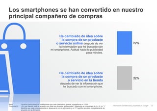 Los smartphones se han convertido en nuestro
principal compañero de compras
He cambiado de idea sobre
la compra de un producto
o servicio online después de ver

22%

la información que he buscado con
mi smartphone. Actitud hacia la publicidad
para móviles.

He cambiado de idea sobre
la compra de un producto
o servicio en la tienda

22%

después de ver la información que
he buscado con mi smartphone.

Base:
Pregunta 52:

Usuarios particulares de smartphones que usan Internet en general, smartphone n= 1.000
¿En qué medida está de acuerdo con cada una de estas afirmaciones? Responda en una escala de 1 a 5. Un "1"
significa que está completamente en desacuerdo con la afirmación y un "5" significa que está completamente de
acuerdo con la afirmación.

Información confidencial y propiedad de Google

27

 