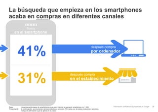 La búsqueda que empieza en los smartphones
acaba en compras en diferentes canales
Busca

en el smartphone

41%
31%
Base:
Pregunta 48:

después compra
después compra

por ordenador

después compra

en el establecimiento

Usuarios particulares de smartphones que usan Internet en general, smartphone n= 1.000.
A continuación, se enumeran varios productos o servicios. Por cada uno de estos productos o servicios,
indique la afirmación que se aplica en su caso.

ABIERTO

Información confidencial y propiedad de Google

28

 
