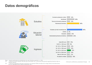 Datos demográficos

12%

Formación profesional o inferior

29%

Bachillerato

Estudios

12%

Técnico de formación profesional

48%

Diplomatura/Licenciatura

60%

Empleado (jornada completa/parcial)

Situación
laboral

Jubilado
Estudiante

3%
14%
22%

Desempleado/quehaceres domésticos

Hasta 900 euros
De 901 a 1.200 euros

10%
9%

De 1.201 a 1.500 euros

Ingresos

12%

De 1.501 a 1.800 euros

12%

De 1.801 a 2.400 euros
De 2.401 a 3.000 euros
Más de 3.000 euros
No sabe/no contesta

Base: Usuarios particulares de smartphones que usan Internet en general, n= 1.000.
D4.
¿Cuál es el nivel de estudios más alto que ha terminado? D5. ¿Cuál de las afirmaciones siguientes describe mejor su
situación laboral?
D8.
¿Cuál de los siguientes intervalos se aproxima a los ingresos totales (anuales) de su hogar antes de las deducciones
por IVA, Seguridad Social, planes de pensiones, etc.?

15%
12%
11%
19%

Información confidencial y propiedad de Google

39

 
