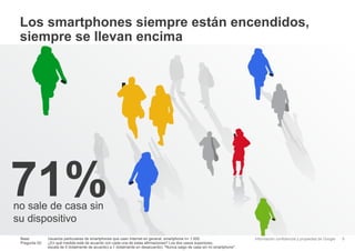 Los smartphones siempre están encendidos,
siempre se llevan encima

71%
no sale de casa sin
su dispositivo
Base:
Pregunta 52:

Usuarios particulares de smartphones que usan Internet en general, smartphone n= 1.000.
¿En qué medida está de acuerdo con cada una de estas afirmaciones? Los dos casos superiores;
escala de 5 (totalmente de acuerdo) a 1 (totalmente en desacuerdo). "Nunca salgo de casa sin mi smartphone".

Información confidencial y propiedad de Google

8

 